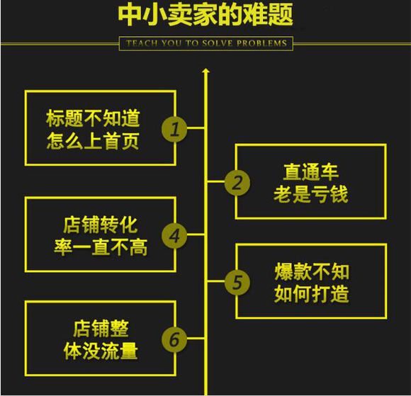 「電商小白」零基礎(chǔ)如何學習淘寶運營？